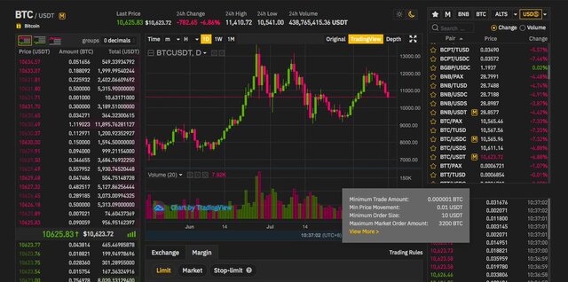 giao dịch trên Binance đơn giản giao dịch trên Binance đơn giản