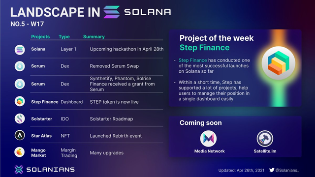 roadmap của Solana