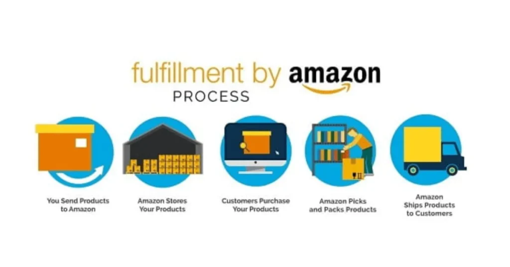 Fulfilled by Amazon (FBA)